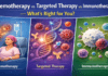 Chemotherapy vs Targeted Therapy vs Immunotherapy