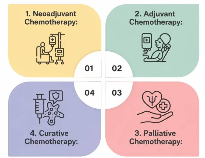 Types of Chemotherapy 1024x683 1
