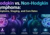 Hodgkin vs. Non Hodgkin Lymphoma
